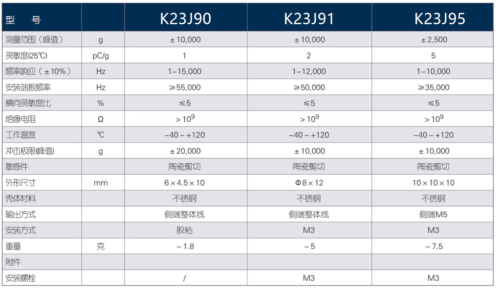 參數(shù)1 參數(shù)1