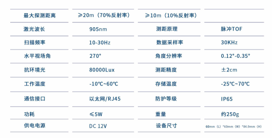 KJT-ME-02A 單線脈沖TOF激光雷達(dá) KJT-ME-02A 單線脈沖TOF激光雷達(dá)