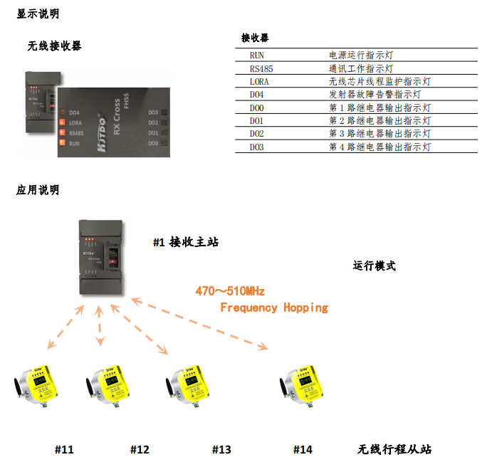無線激光測(cè)距傳感器 無線激光測(cè)距傳感器